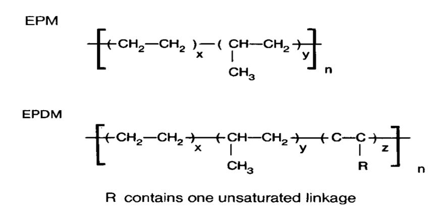 EPDM Rubber formula