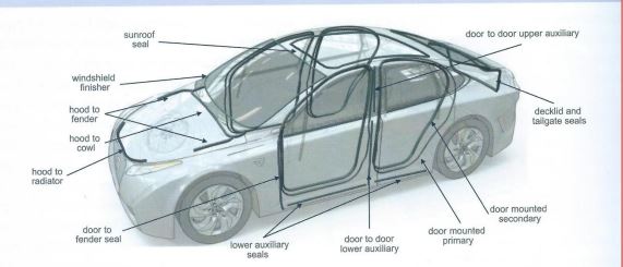 EPDM Rubber applications in automobile industry