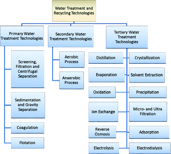 Block diagram